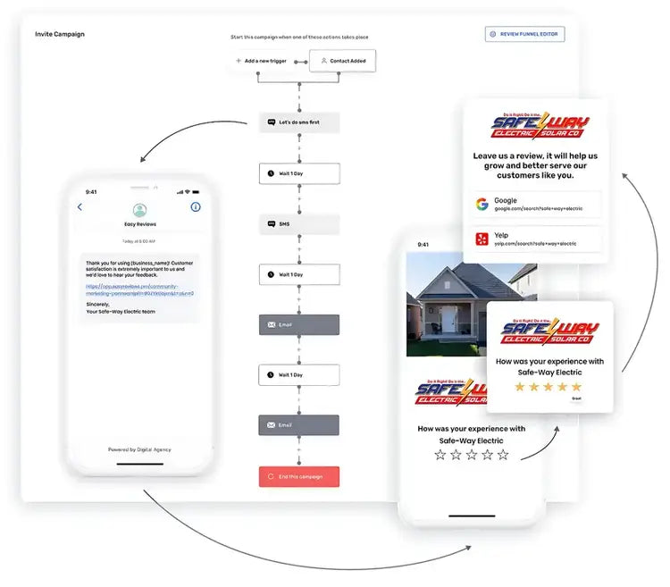 Veterans Choice Reputation Management Program - Lifetime